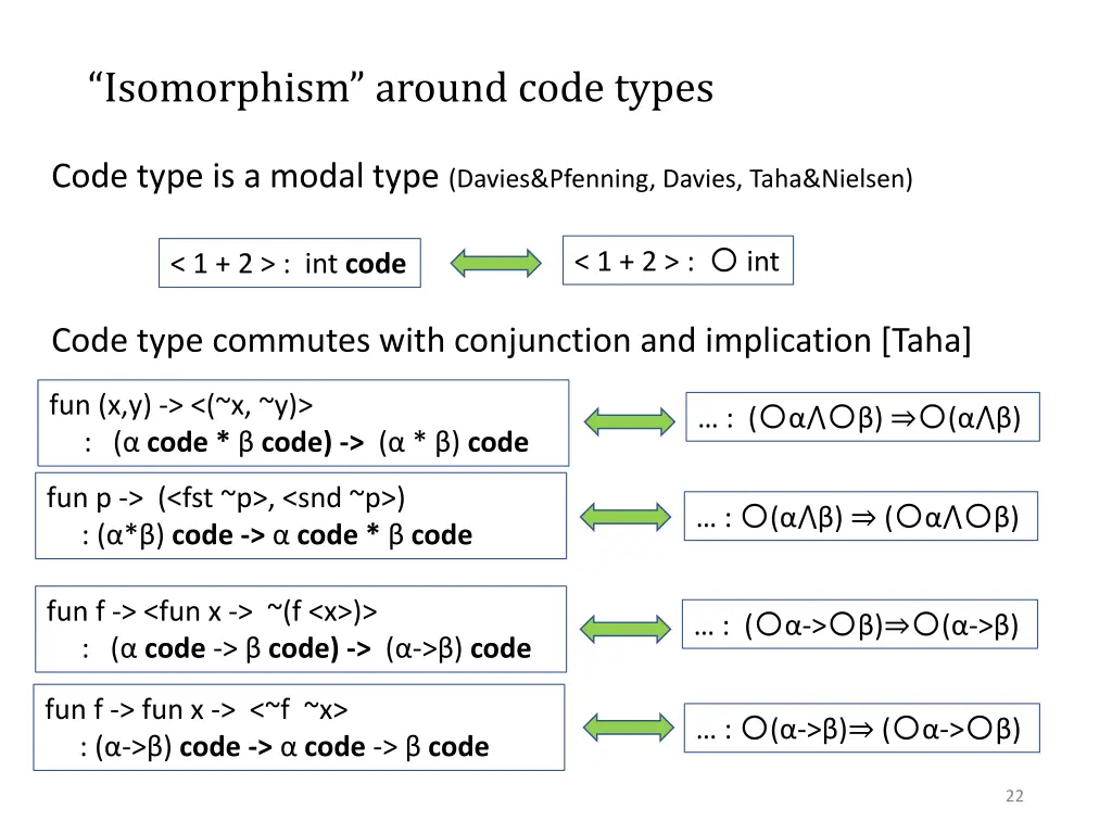 isomorphism around code types