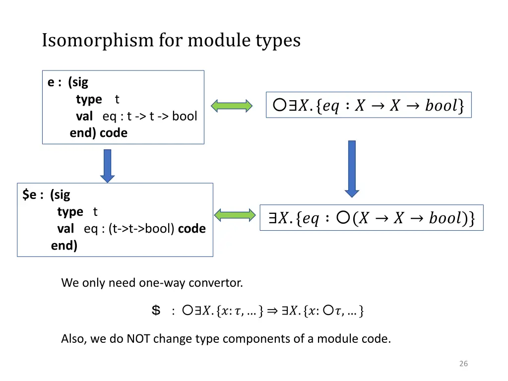 isomorphism for module types 1