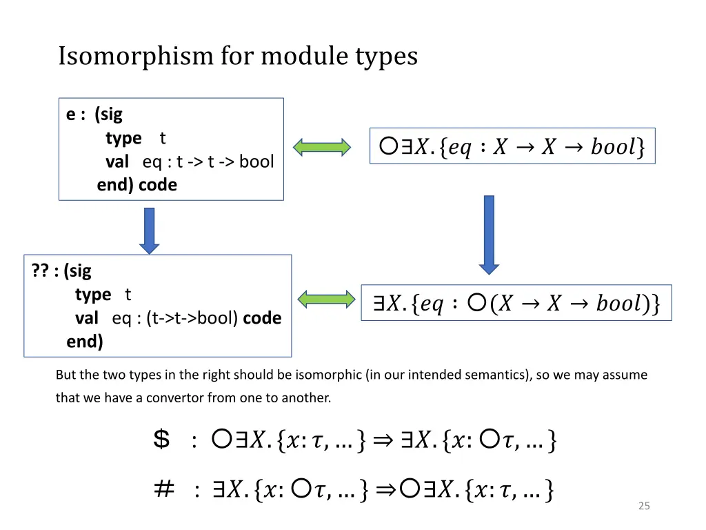 isomorphism for module types