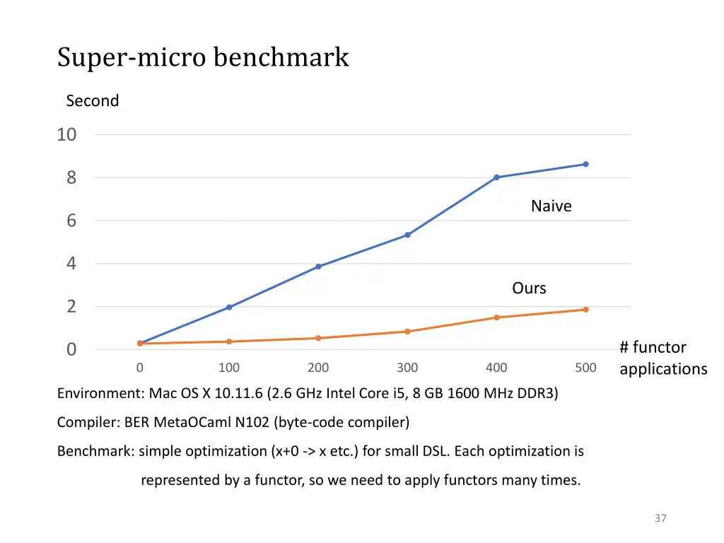 super micro benchmark