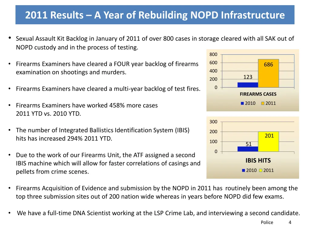 2011 results a year of rebuilding nopd