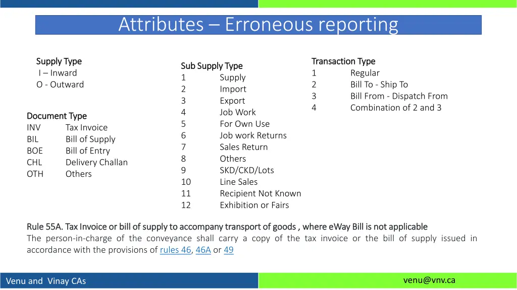 attributes erroneous reporting