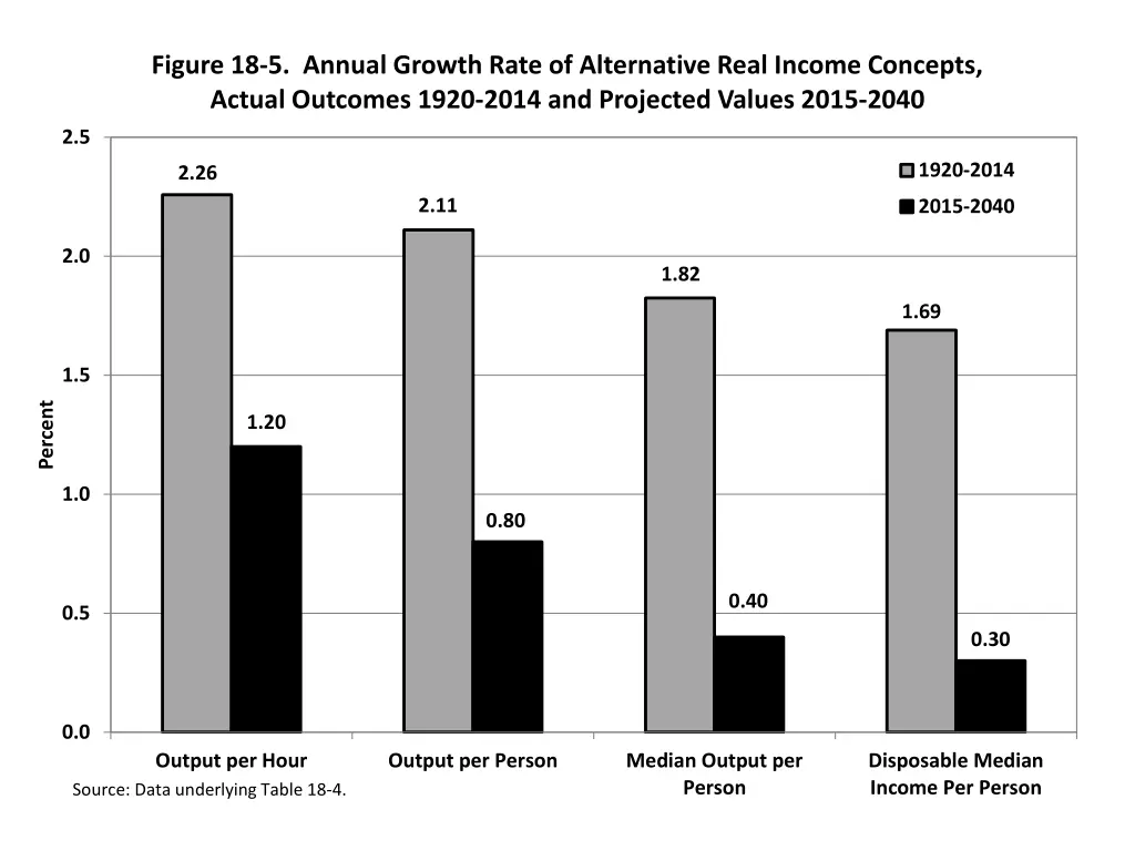 figure 18 5 annual growth rate of alternative