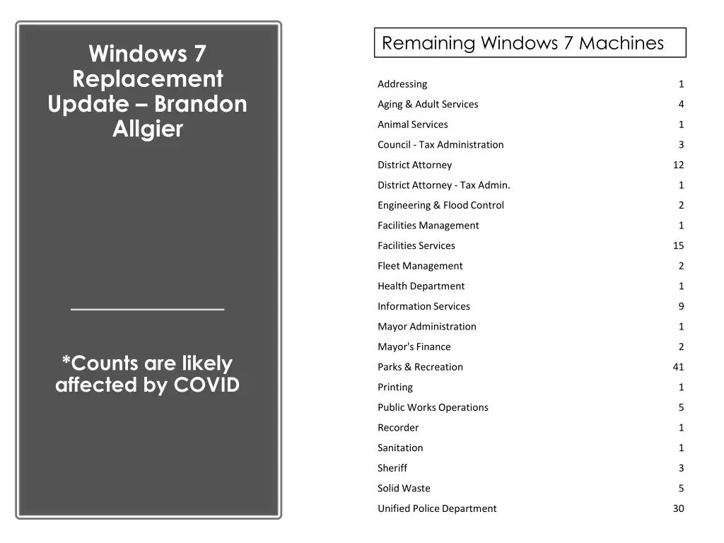 remaining windows 7 machines