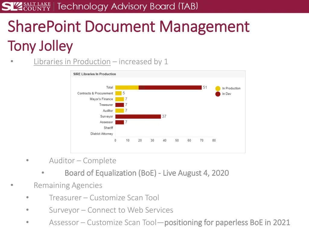 sharepoint document management sharepoint