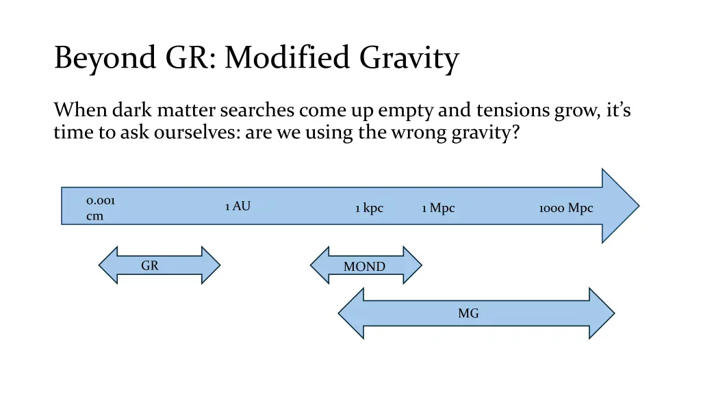 beyond gr modified gravity