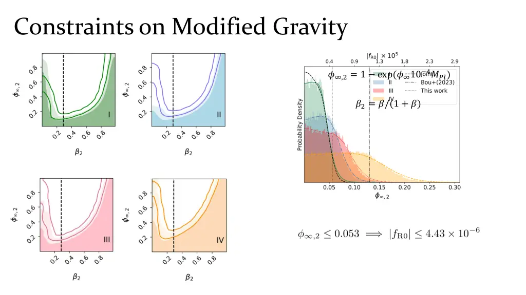constraints on modified gravity
