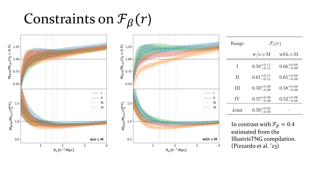 constraints on