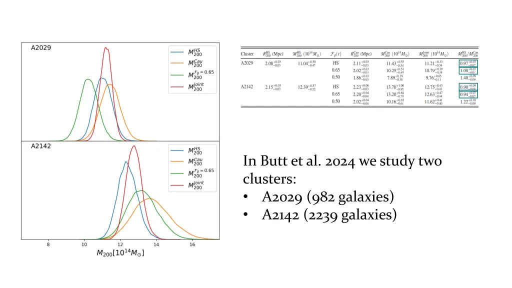 in butt et al 2024 we study two clusters a2029