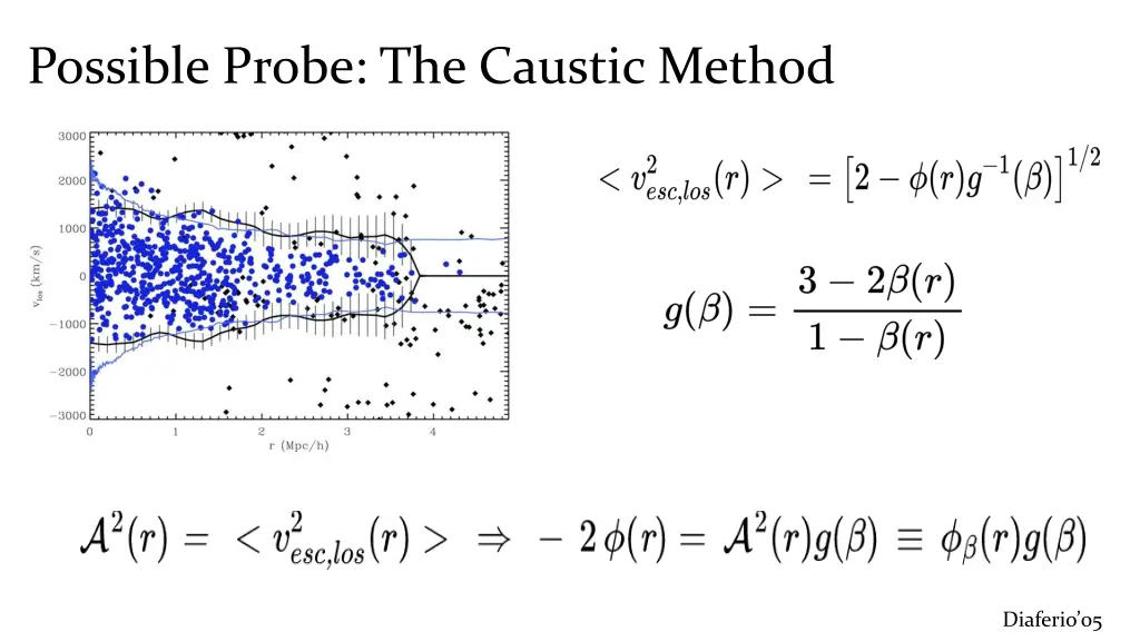 possible probe the caustic method