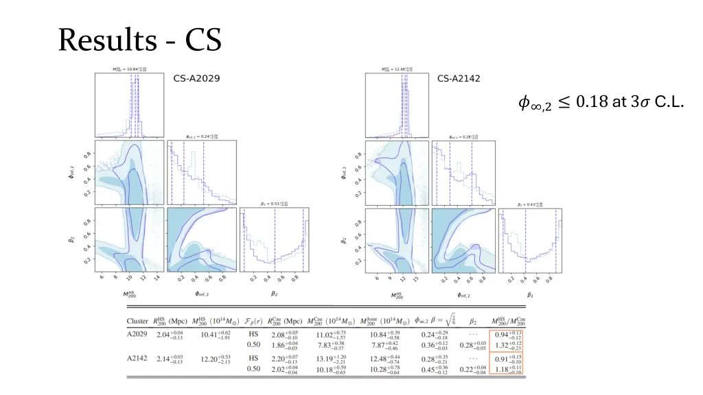 results cs