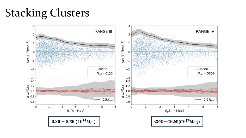 stacking clusters