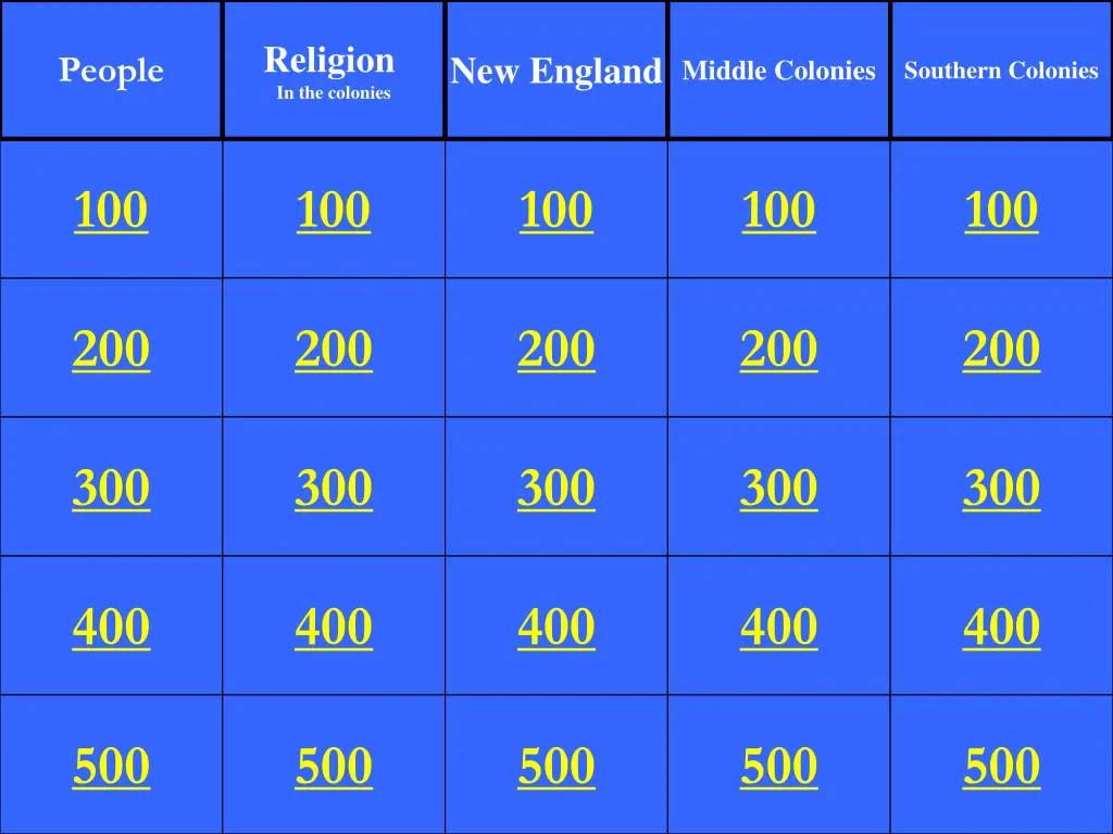 religion in the colonies
