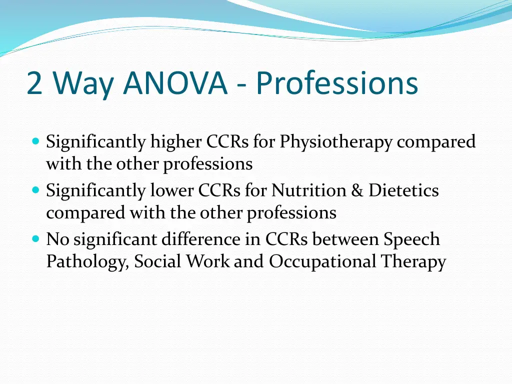 2 way anova professions