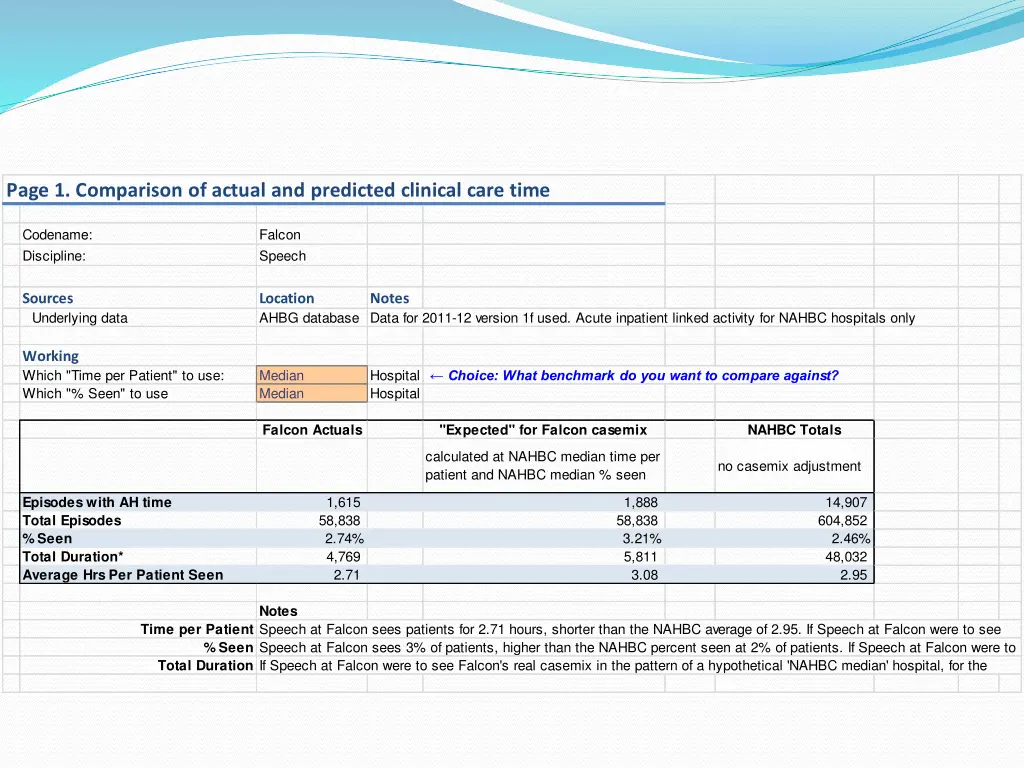 page 1 comparison of actual and predicted