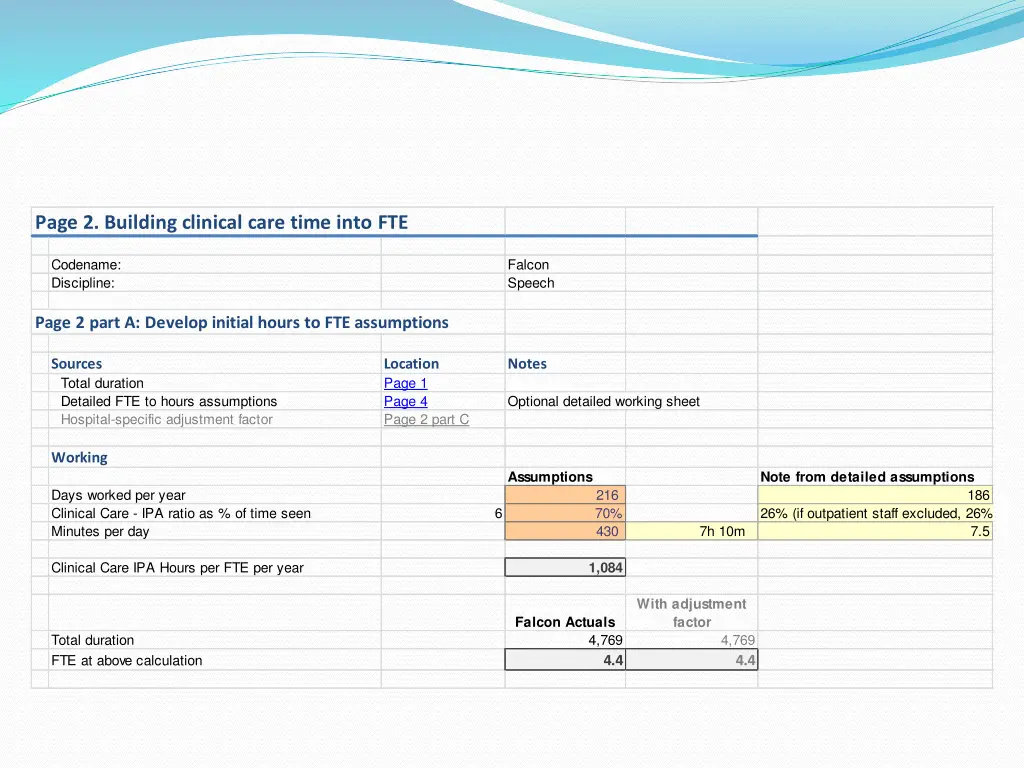 page 2 building clinical care time into fte