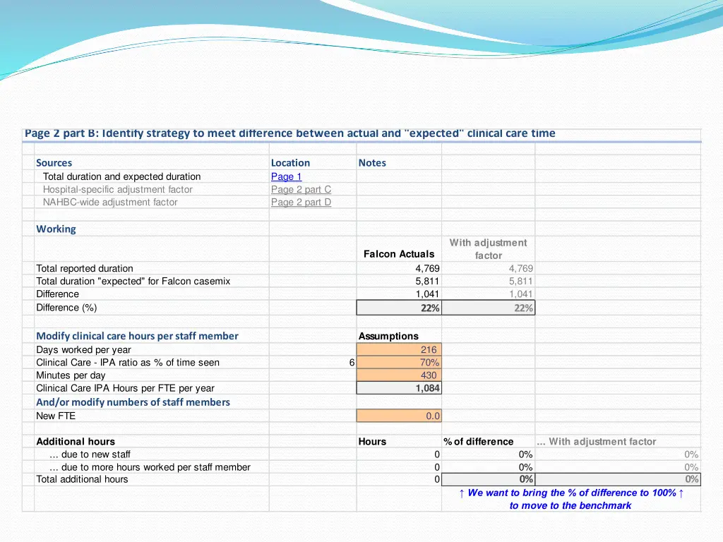 page 2 part b identify strategy to meet