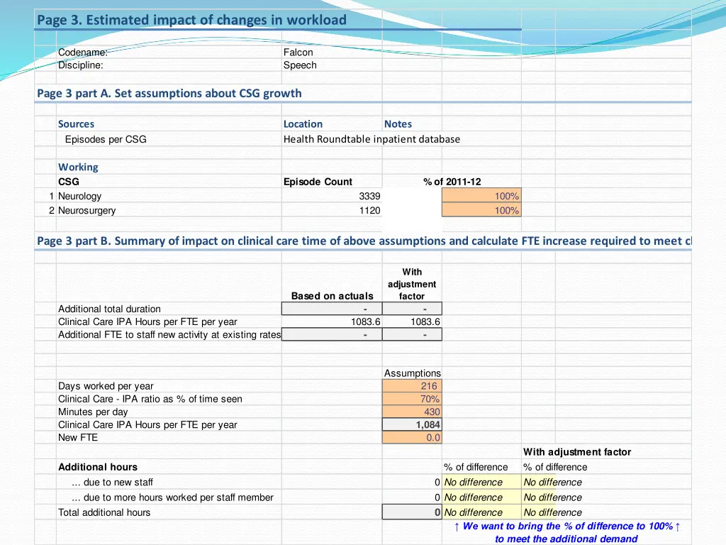 page 3 estimated impact of changes in workload