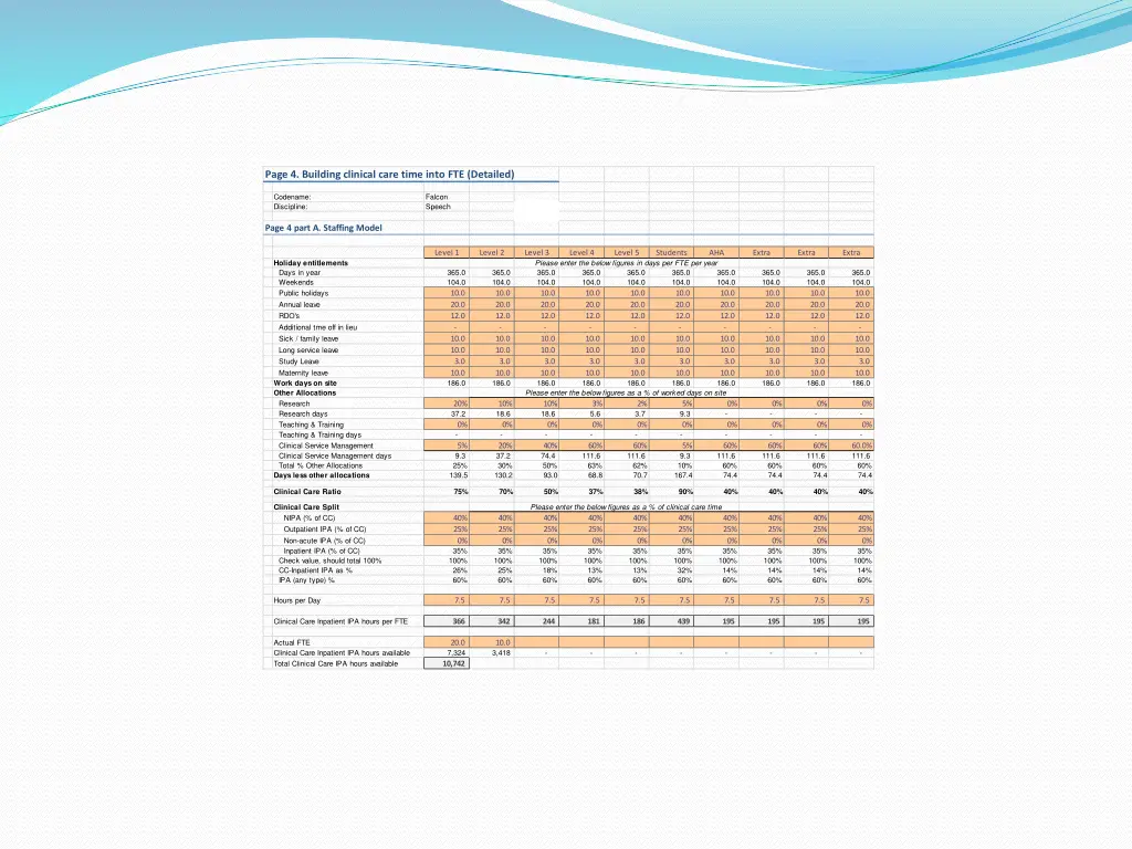 page 4 building clinical care time into