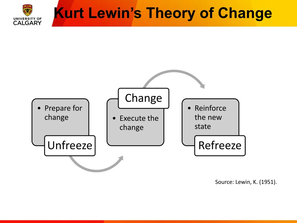 kurt lewin s theory of change