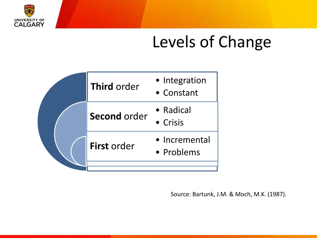 levels of change
