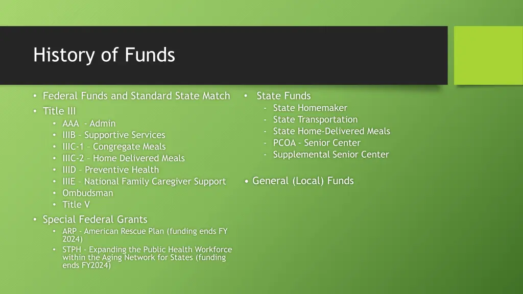 history of funds
