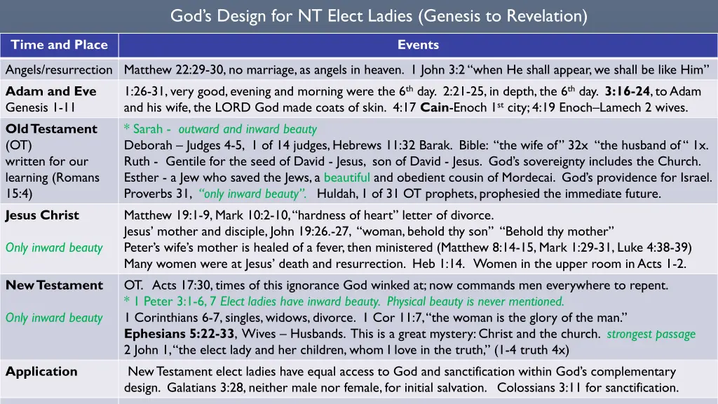 god s design for nt elect ladies genesis