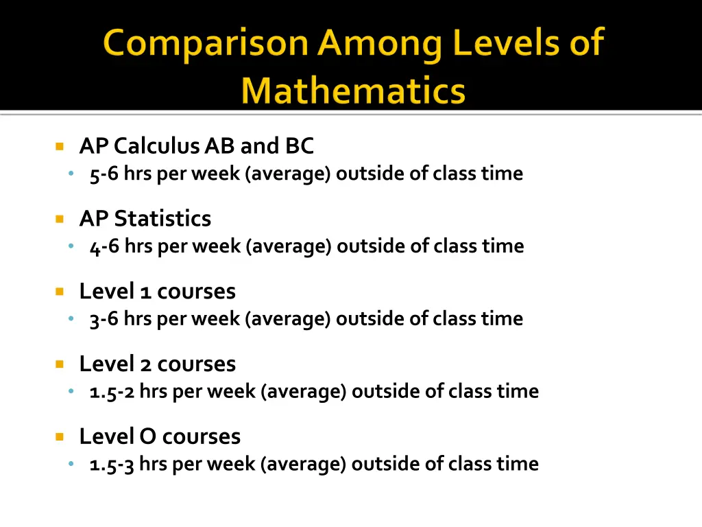 ap calculus ab and bc 5 6 hrs per week average