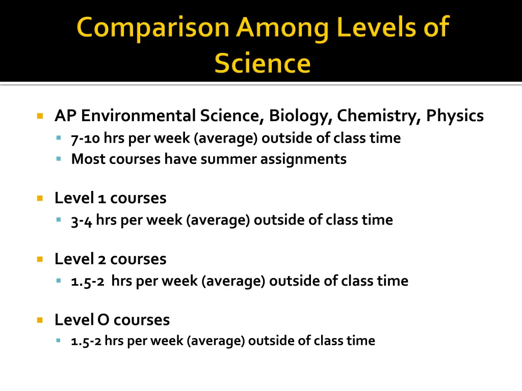 ap environmental science biology chemistry