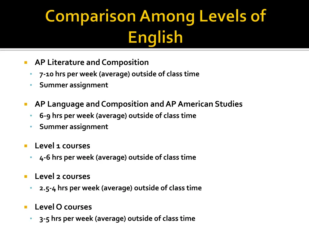 ap literature and composition 7 10 hrs per week