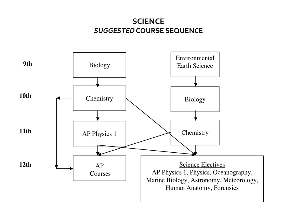 science
