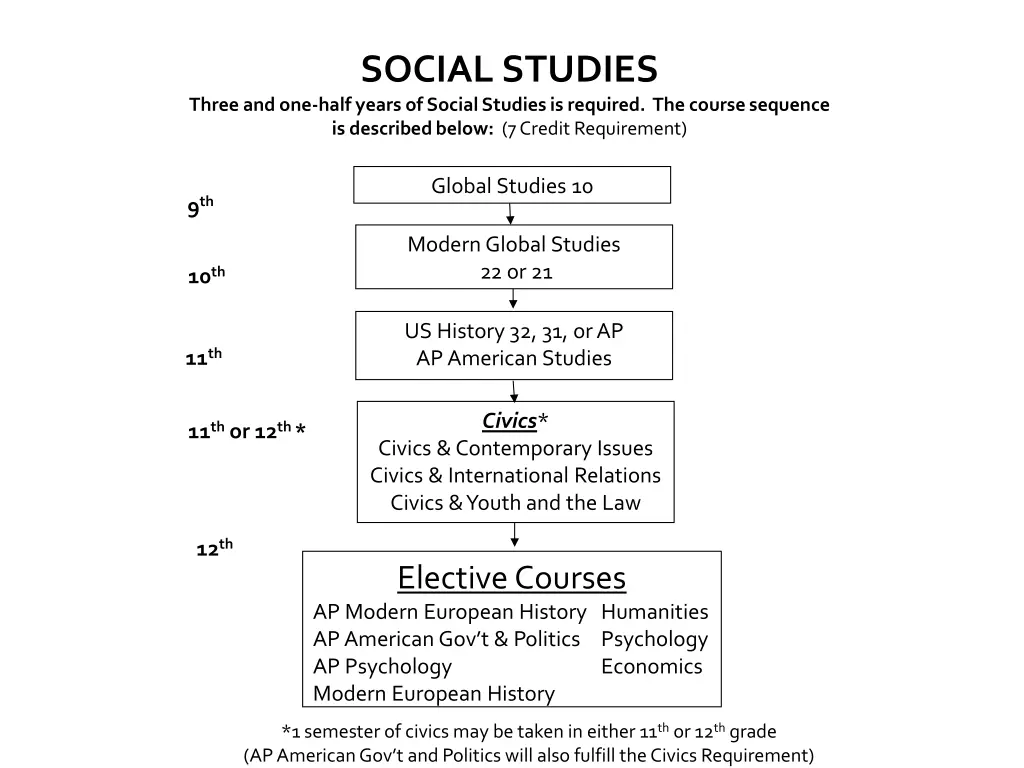 social studies