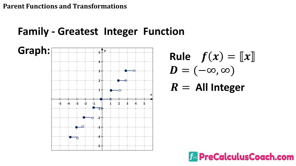 parent functions and transformations 10