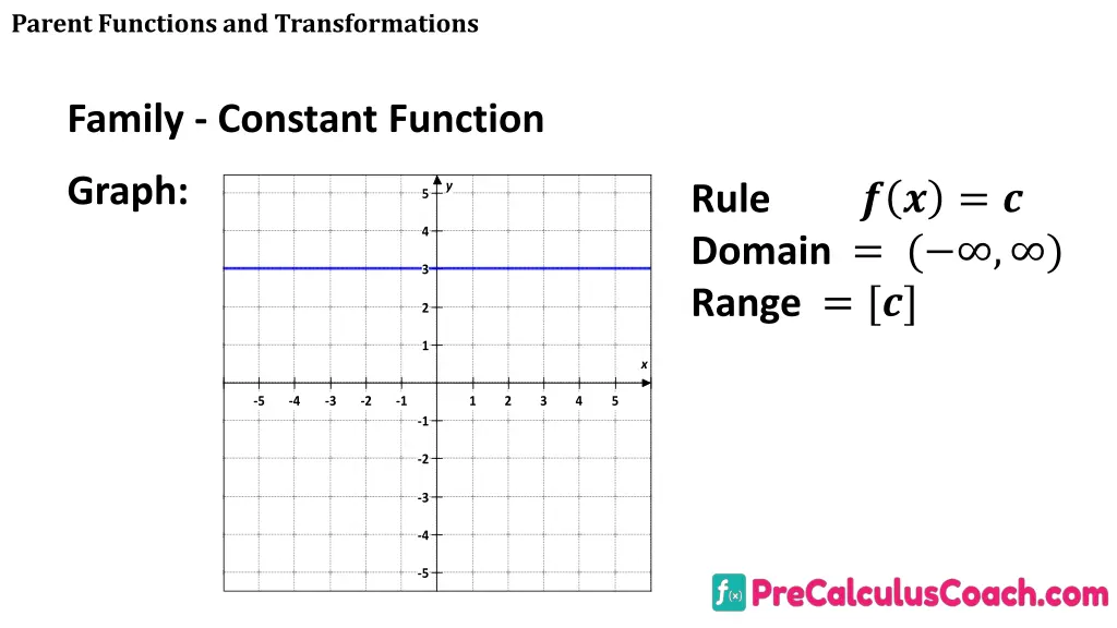 parent functions and transformations 3