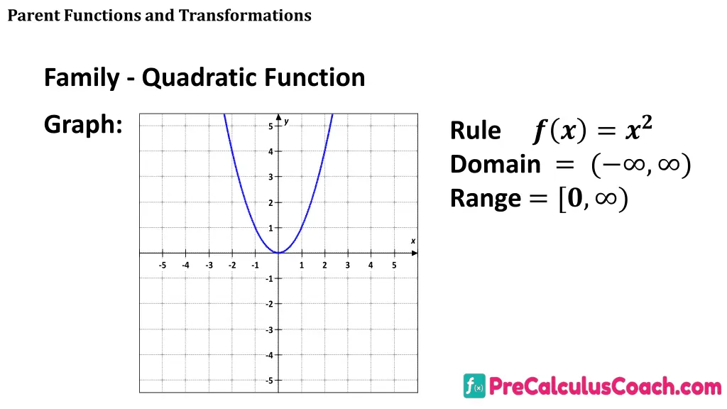 parent functions and transformations 5