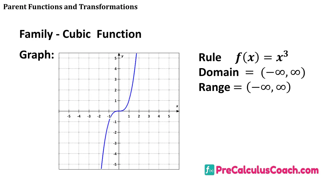 parent functions and transformations 6