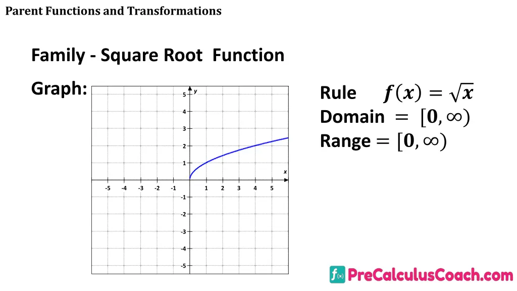 parent functions and transformations 7