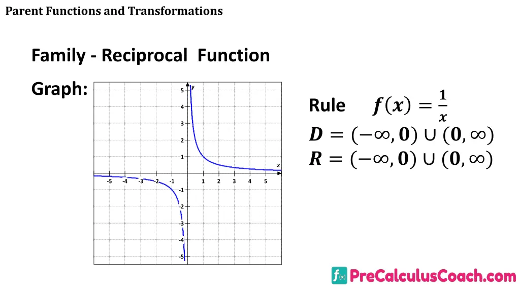 parent functions and transformations 8