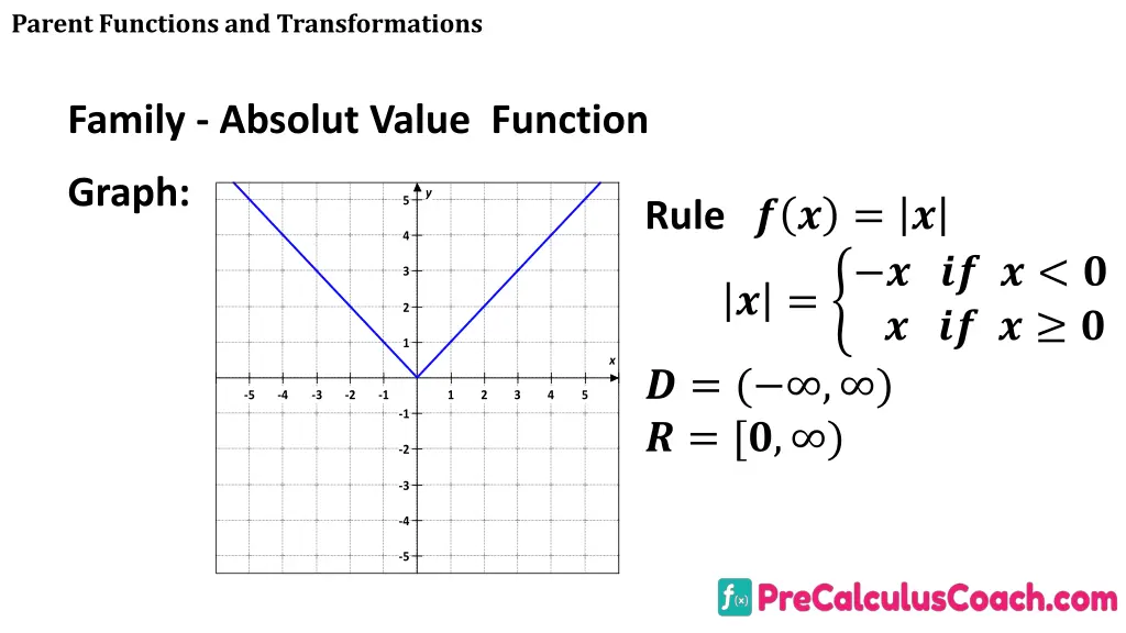 parent functions and transformations 9