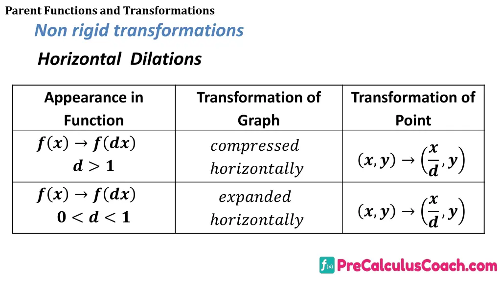 parent functions and transformations non rigid 1
