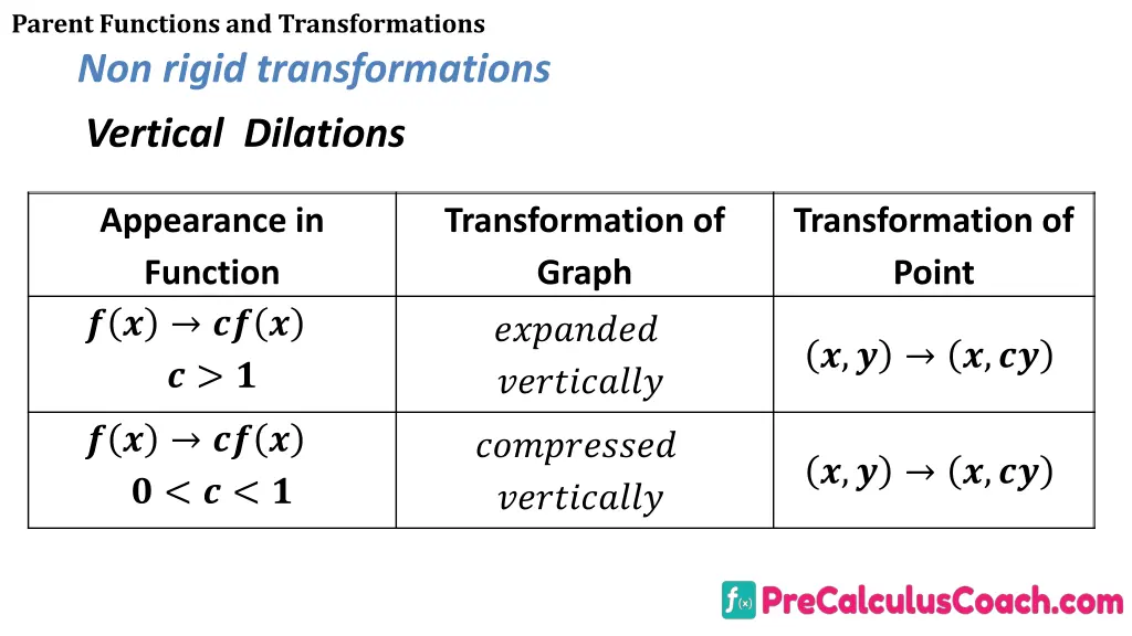 parent functions and transformations non rigid