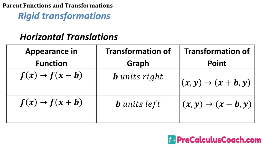parent functions and transformations rigid 1