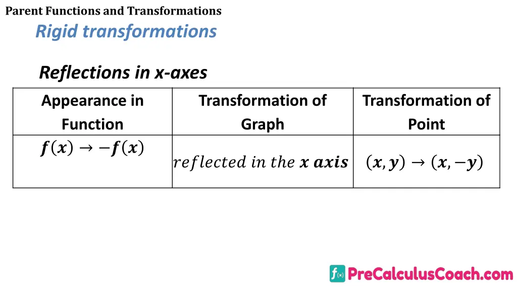 parent functions and transformations rigid 2