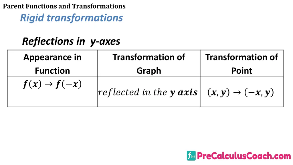 parent functions and transformations rigid 3