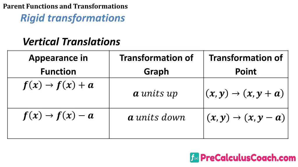 parent functions and transformations rigid