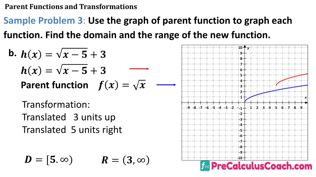 parent functions and transformations sample 11