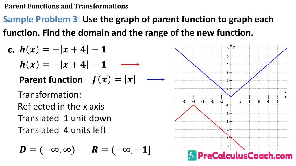 parent functions and transformations sample 13
