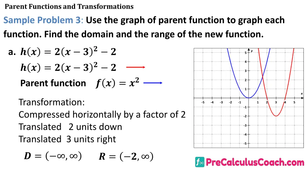 parent functions and transformations sample 9