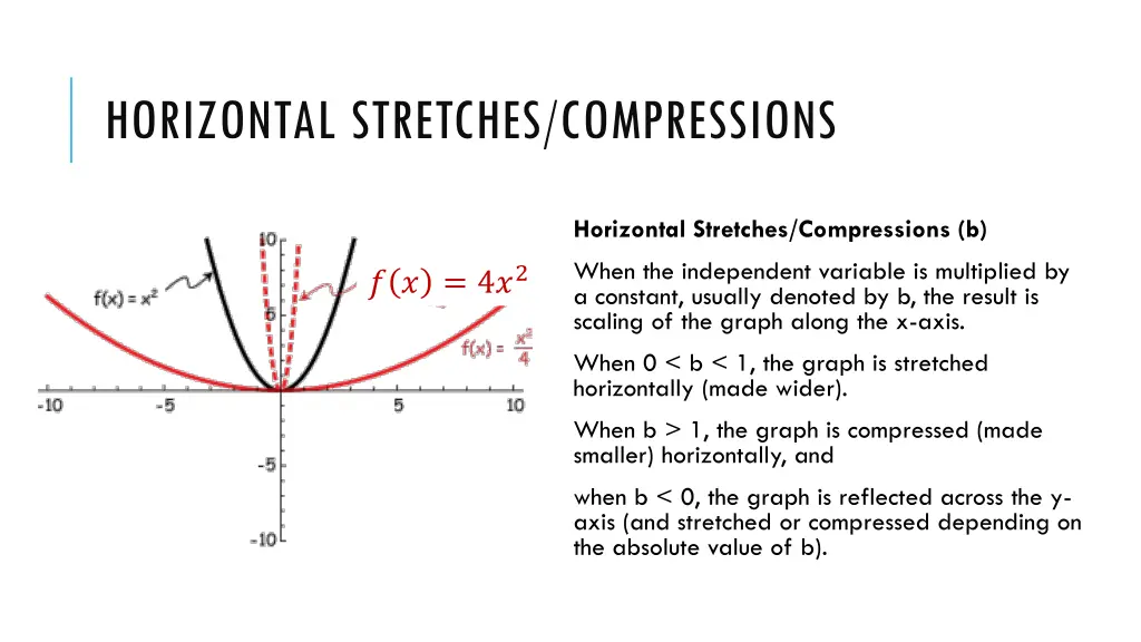 horizontal stretches compressions