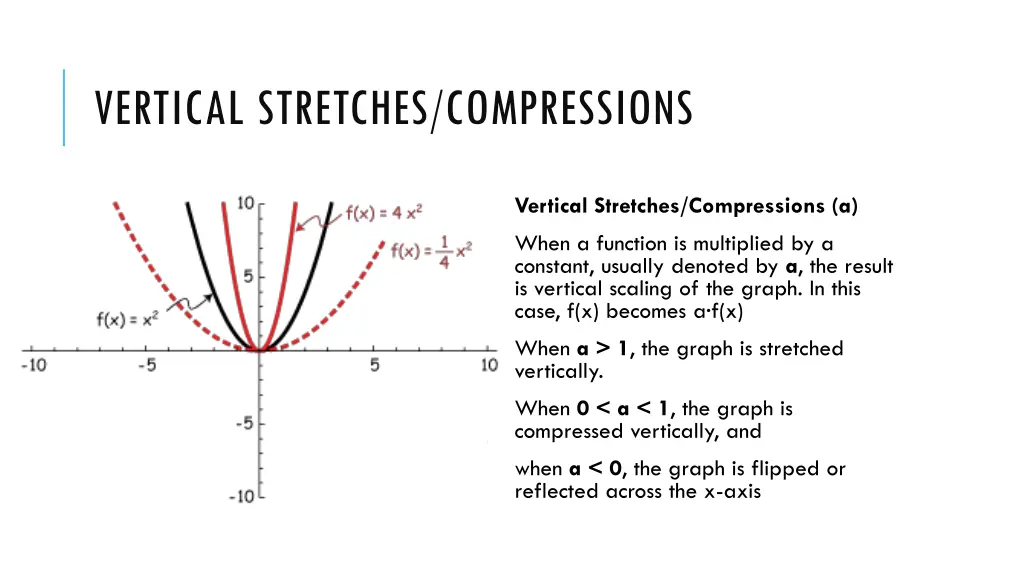 vertical stretches compressions